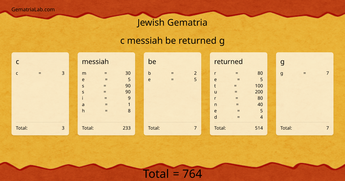 c messiah be returned g in jewish Gematria